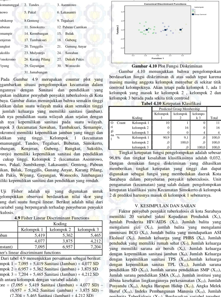 Gambar 4.10 Plot Fungsi Diskriminan 