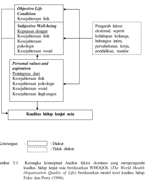 PROPOSAL PENELITIAN FAKTOR FAKTOR YANG MEMPENGARUHI KUALITAS HIDUP PADA ...