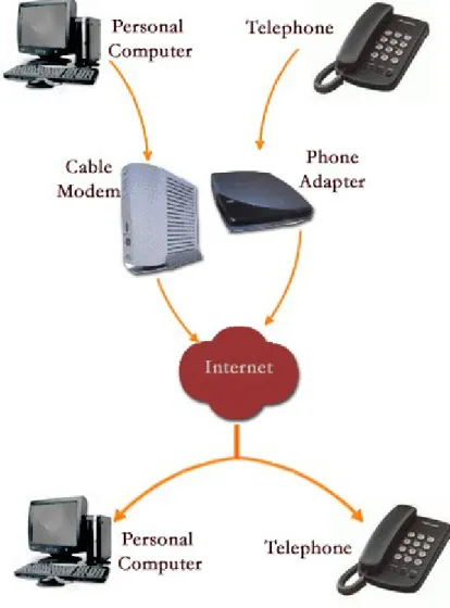 Gambar 2 : Topologi Jaringan VoIP . 