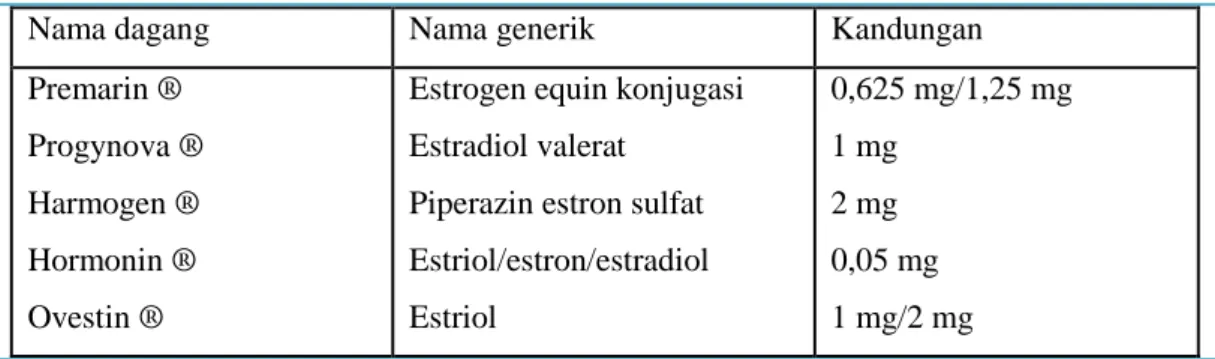 Tabel 1. Sediaan dan komposisi estrogen alami secara oral 