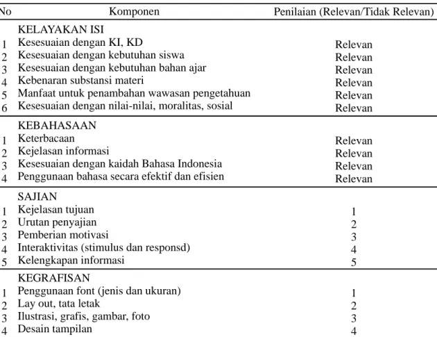 Tabel 1. Rekapan Hasil Validasi LKS Berbasis Inkuiri Terbimbing