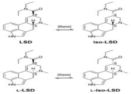 Gambar 2. Empat kemungkinan stereoisomer dari LSD 