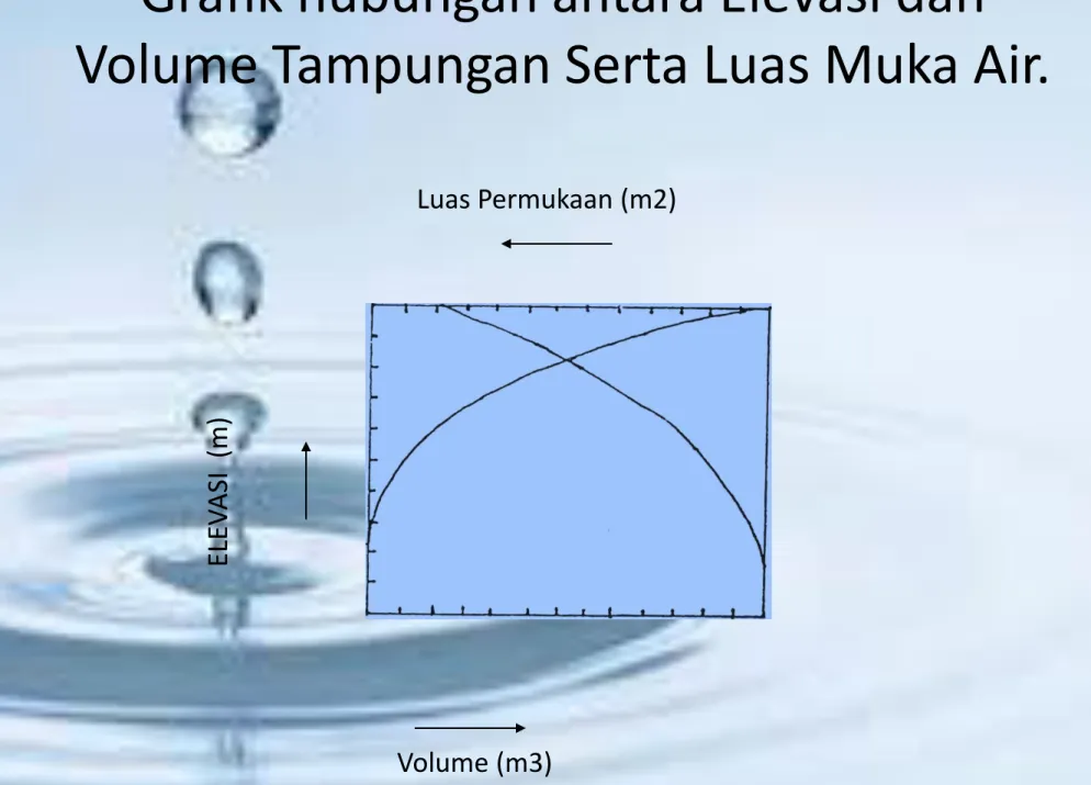 Grafik hubungan antara Elevasi dan 