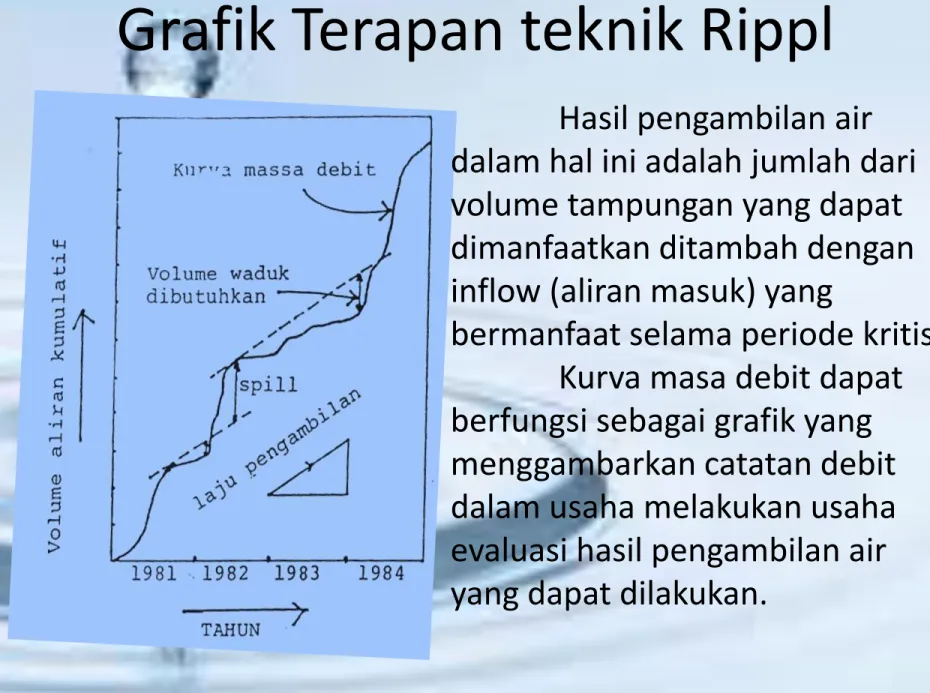 Grafik Terapan teknik Rippl 