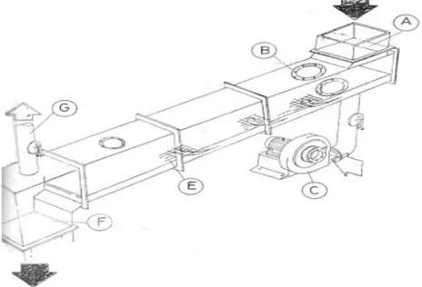 Gambar : Air slide A  Inlet