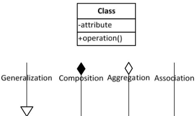 Gambar 2.9. Notasi Class Diagram 