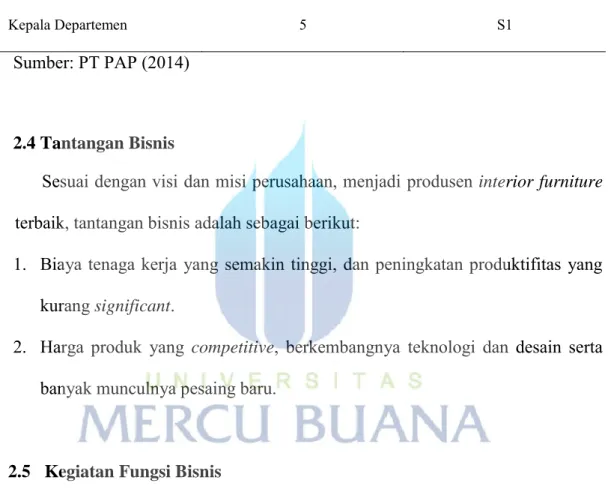 Tabel 2.2. Jumlah SDM Posisi dan Pendidikan 