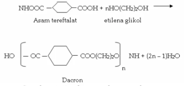 Gambar 1. Reaksi pembuatan dacron  2.2  Zat Warna Dispersi 