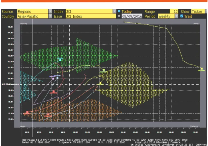 Grafik Rotasi Sektor di IHSG 