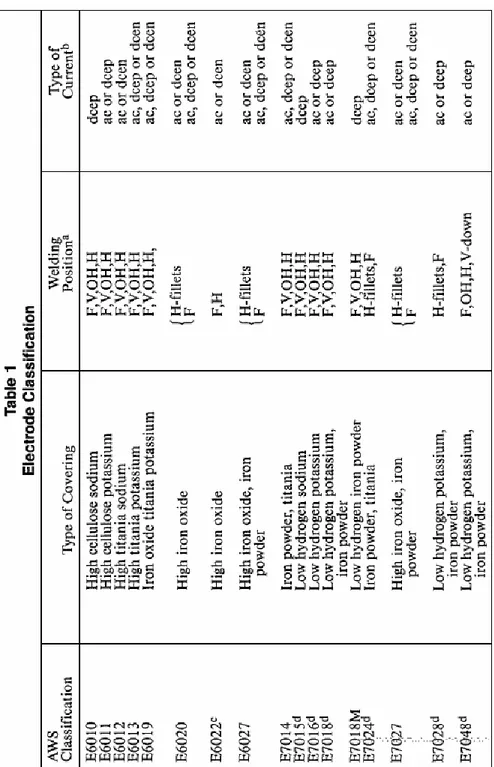 Tabel 8. Klasifikasi elektroda 