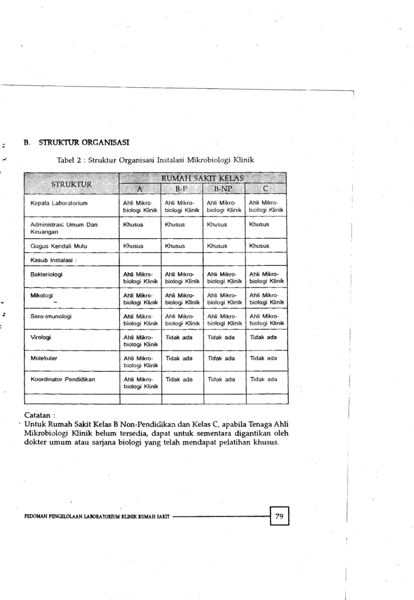 Tabel 2 : Struktur Organisasi Instalasi Mikrobiologi Klinik