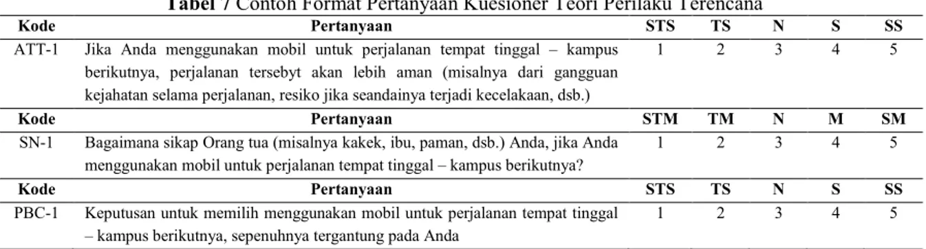 Tabel 7 Contoh Format Pertanyaan Kuesioner Teori Perilaku Terencana 