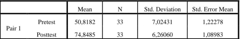 Table 4.7. Paired Samples Statistics 