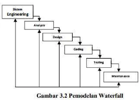 grafik atau diagram. 