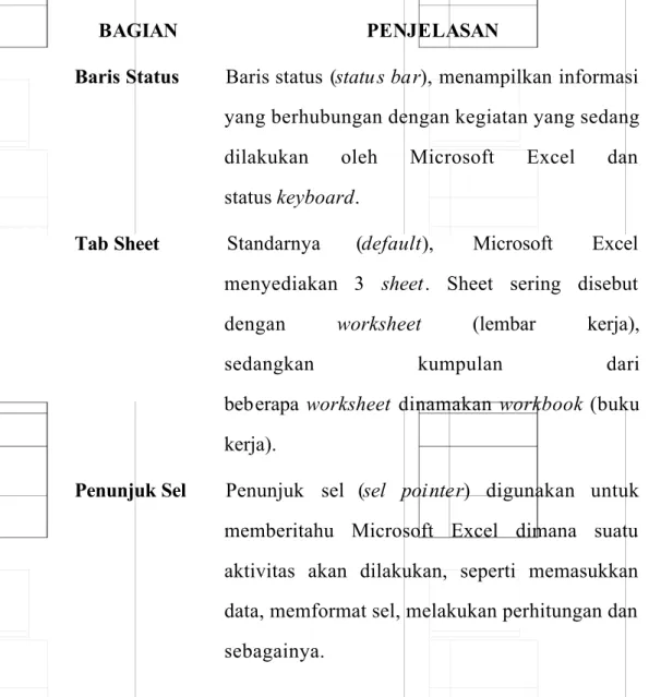 Tab  Sheet   Standarnya  (default ),  Microsoft  Excel menyediakan  3  sheet .  Sheet  sering  disebut dengan worksheet (lembar  kerja),