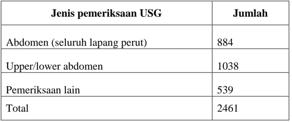 Tabel 4.1. Jumlah Pemeriksaan USG di Poliklinik USG Pada Tahun 2014 
