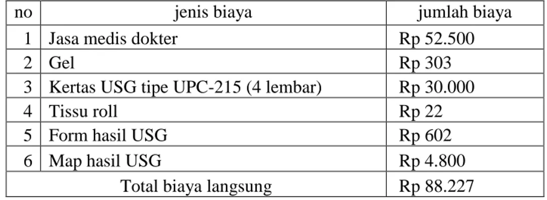 Tabel 4.2. Biaya Langsung (Direct Cost) USG Abdomen Di Unit  Rawat Jalan PKU Muhammadiyah Yogyakarta 