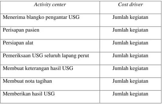 Tabel 4.3. Activity Center Pemeriksaan USG Abdomen Di Unit  Rawat Jalan 