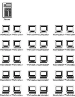 Gambar Peletakan Komputer Server dan Komputer Clien 