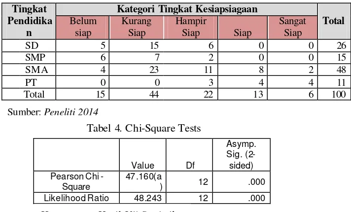 Tabel 4. Chi-Square Tests 
