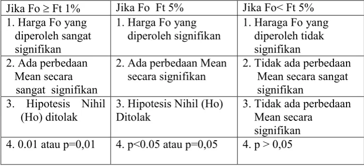 Tabel 9. Cara menentukan kesimpulan : 