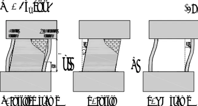 Gambar 6. Model benda uji 