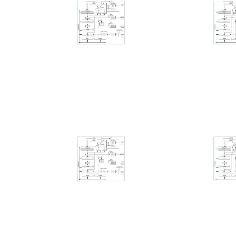 Gambar 19. Diagram blok 