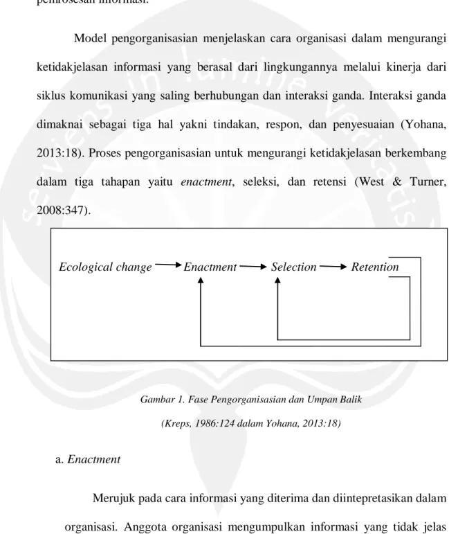 Gambar 1. Fase Pengorganisasian dan Umpan Balik   (Kreps, 1986:124 dalam Yohana, 2013:18) 