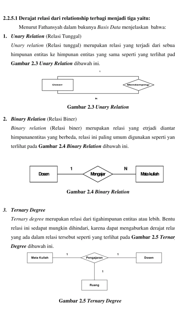 Gambar 2.3 Unary Relation  2.  Binary Relation (Relasi Biner) 