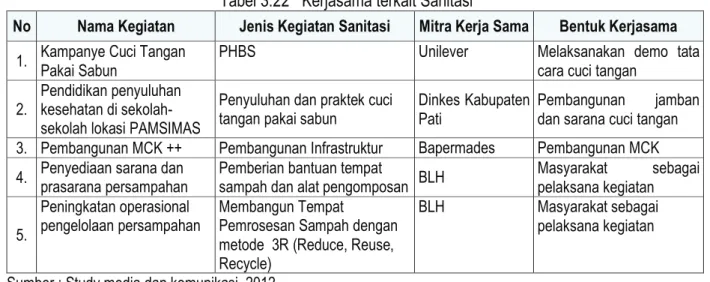 Tabel 3.22   Kerjasama terkait Sanitasi 