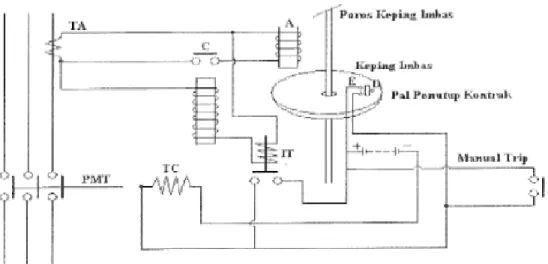 Gambar 4. Prinsip Kerja Relay Proteksi 
