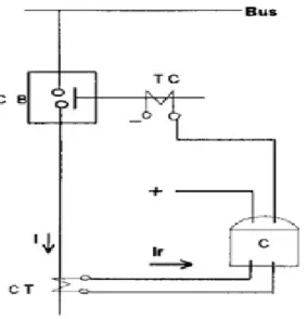 Gambar 5. Skema Kerja Relay Arus Lebih 