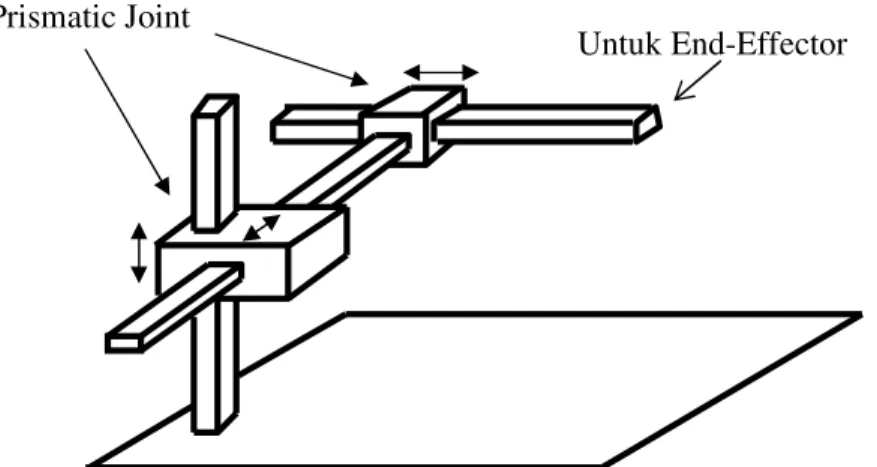 Gambar 4. Manipulator Tipe Cylindrical-Coordinate