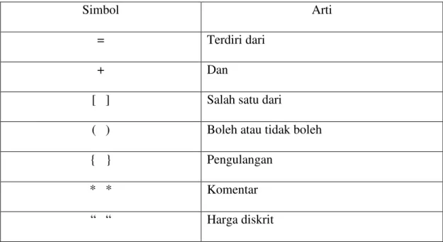 Tabel II.1 Notasi Struktur Data 