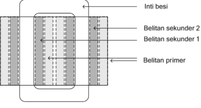 Gambar 1. Konstruksi tipe inti (core type)