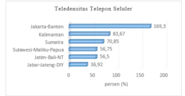 Tabel 2. Data Jumlah BTS dan Menara Telekomunikasi di Kabupaten Mojokerto 2014