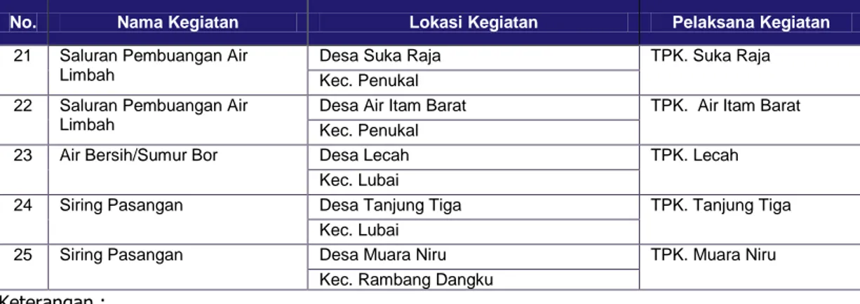 Tabel UP-12. Produk Hukum Bidang Pengelolaan Lingkungan  Kabupaten Muara Enim 