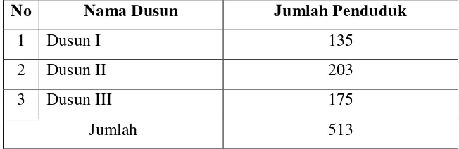 Tabel 2. Data Jumlah Penduduk Desa Purworejo Kecamatan Negeri Katon   