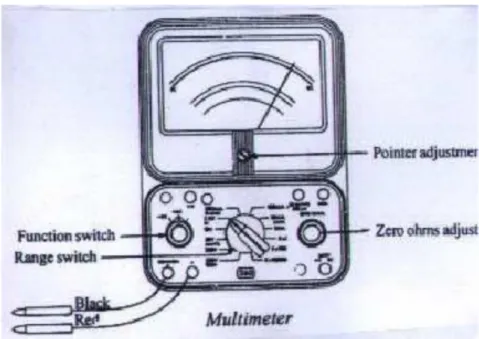 Gambar 6.24 Multimeter 