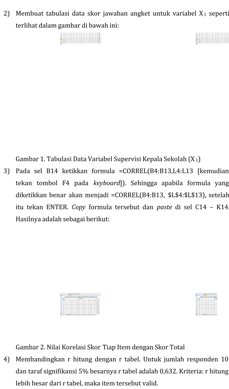 Gambar 1. Tabulasi Data Variabel Supervisi Kepala Sekolah (X 1 )