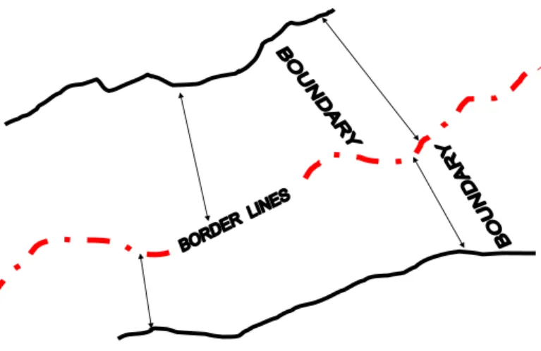Gambar 1 : Garis batas (border line) dan kawasan perbatasan (boundary) 