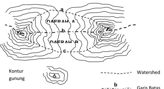 Gambar 4: Watershed dalam peta topografi sebagai natural boundaries b DAERAH  BDAERAH  Ac b a Kontur gunung  Watershed  Garis Batas 