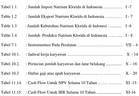 Tabel 1.1.      : Jumlah Import Natrium Klorida di Indonesia …………..   I -7  Table 1.2     : Jumlah Eksport Natrium Klorida di Indonesia …………   I - 7  Table 1.3       : Jumlah Kebutuhan Natrium Klorida di Indonesi …........
