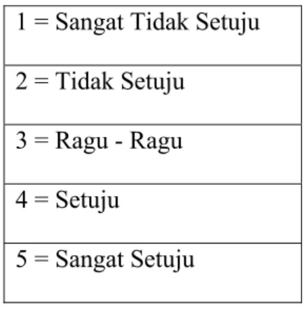 Tabel 3.2 Skala Likert  1 = Sangat Tidak Setuju  2 = Tidak Setuju 