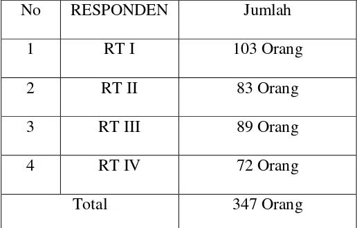 Tabel 2. Populasi Jumlah Perempuan (ibu rumah tangga) di desa  