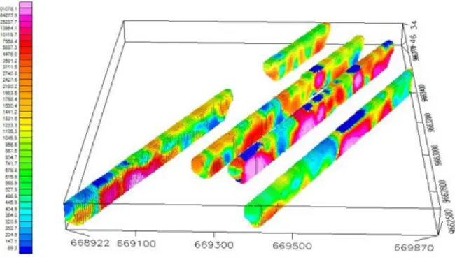 Gambar 4. Penampang 3D Resisitivitas  Pada  penampang  resistivitas  di  daerah  Air  Inas, memperlihatkan adanya nilai resistivitas  cenderung variatif diperlihatkan pada gambar  IV.6  dimana  nilai  resisitiviy  berada  pada  resistivitas  rendah  hingga