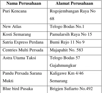 Tabel : Daftar Perusahaan taksi di kota Semarang  Nama Perusahaan   Alamat Perusahaan  Puri Kencana  Rogojembangan Raya No 
