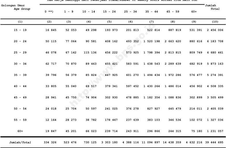 Tabel 12.1 Table