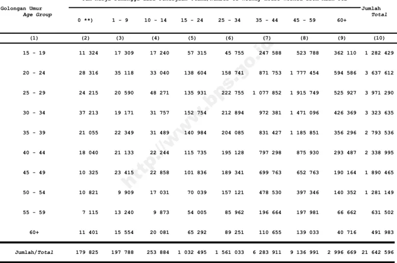 Tabel 12.2 Table