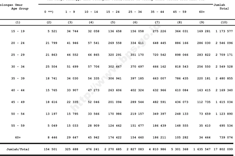 Tabel 12.3 Table